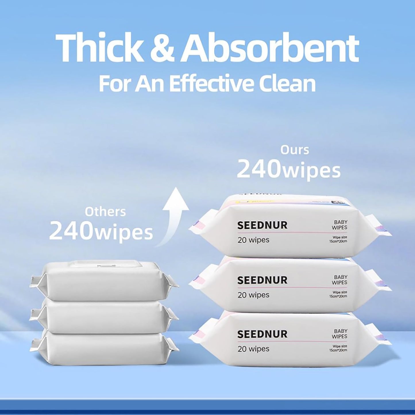 Pure Cotton Baby Water Wipes, Specially Crafted for Sensitive Skin Gentle, Eco-friendly and Suitable for Sensitive Skin Perfect for Travel and Everyday Use (20 Wipes/Bag)