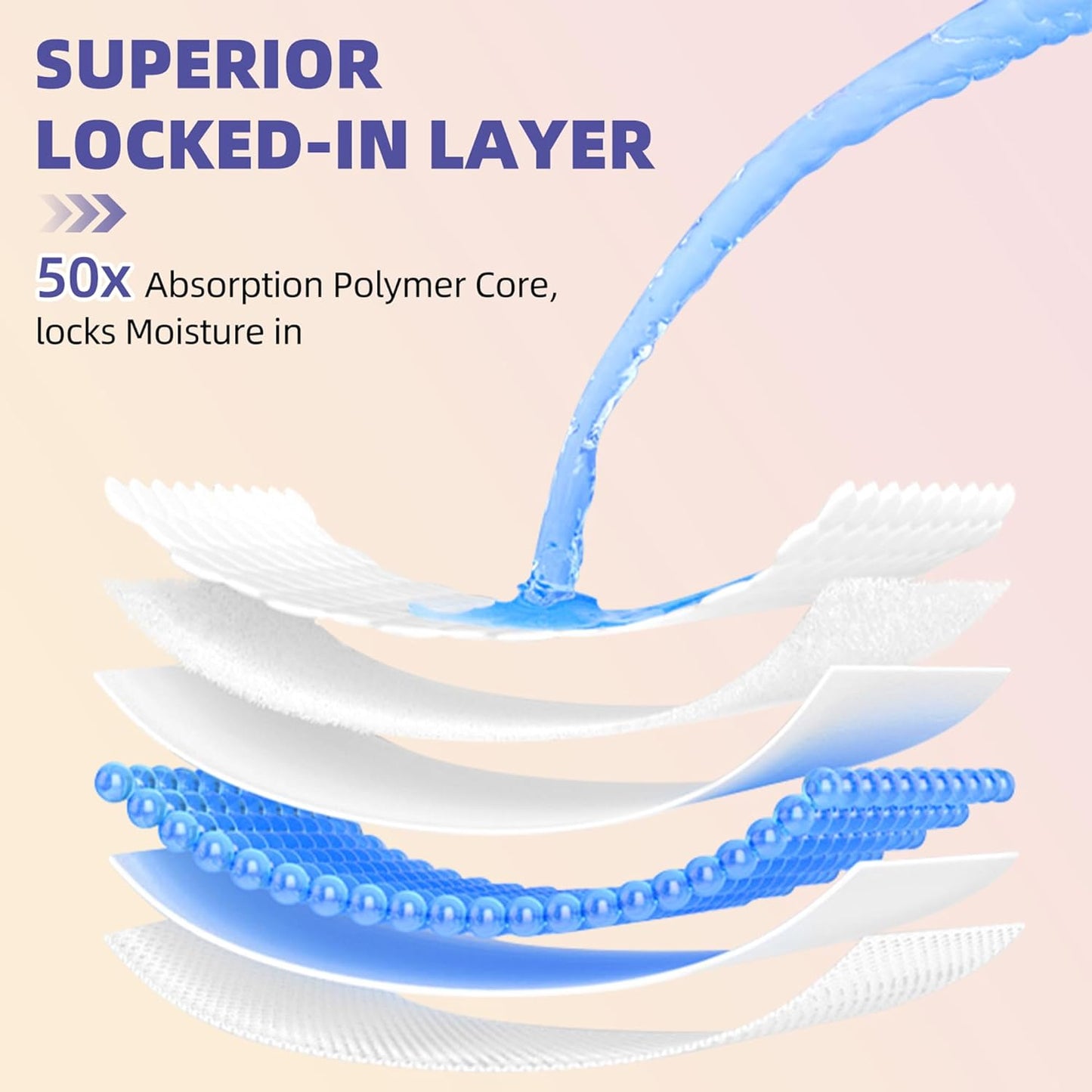 Breast Pads, 100 Disposable Breastfeeding Pads, Ultra-Thin and Breathable Disposable Breast Pads, Absorbent Breast Pads, Soft and Skin-Friendly, Suitable for Both Day and Night Use