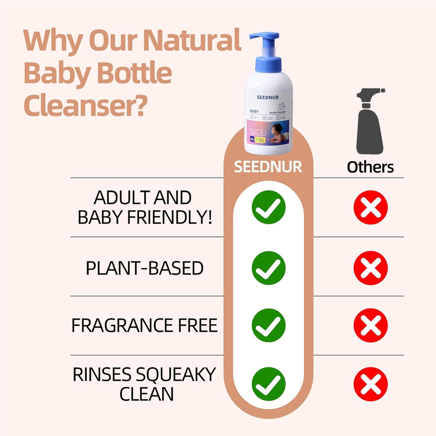 Baby Bottle Cleaner, 600ML Baby Bottle Liquid, Fragrance Free, Contains Enzymes, Removes Milk Stains, For Nipples, Bottles, Utensils, Fruits and Vegetables