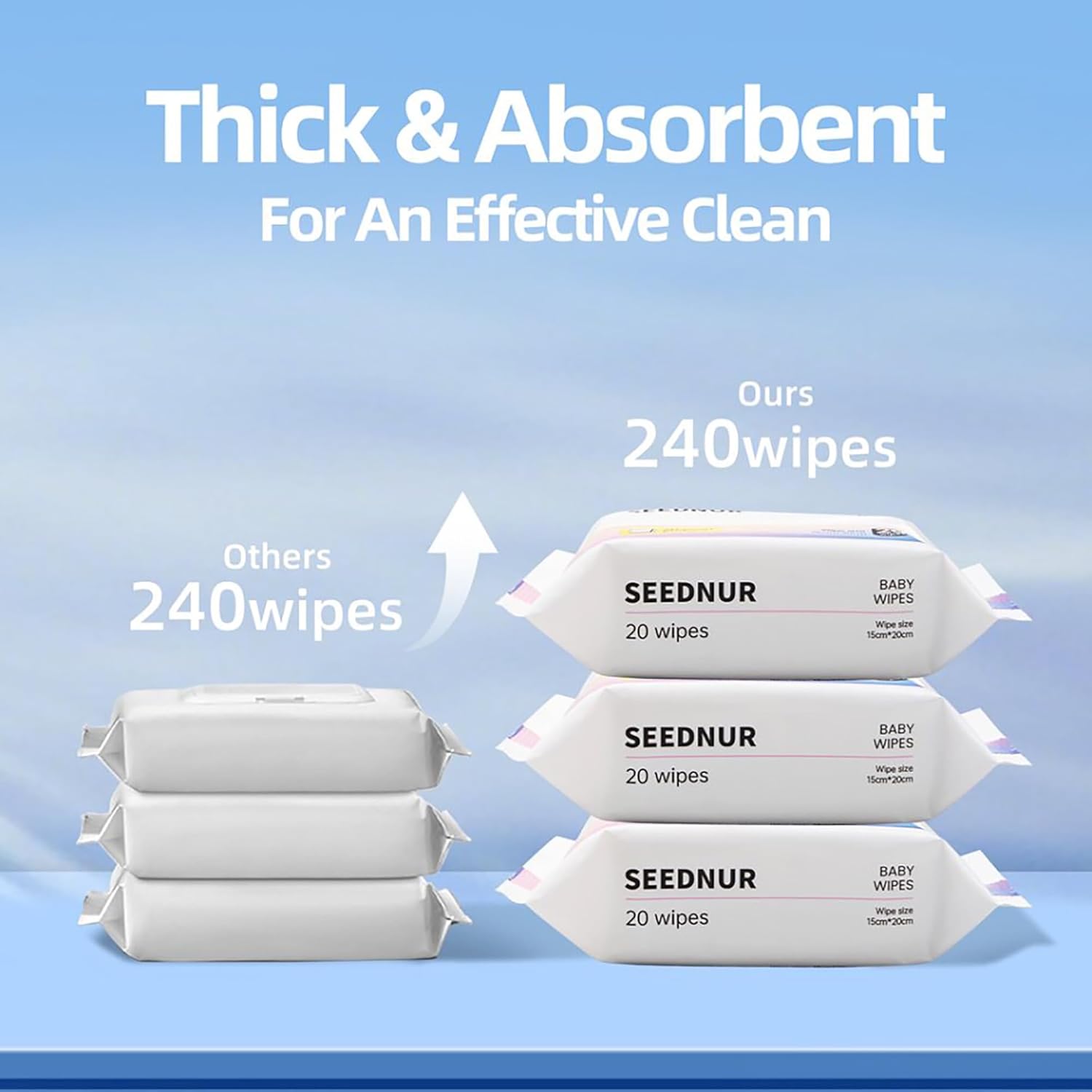 Pure Cotton Baby Water Wipes, Specially Crafted for Sensitive Skin Gentle, Eco-friendly and Suitable for Sensitive Skin Perfect for Travel and Everyday Use (20 Wipes/Bag)