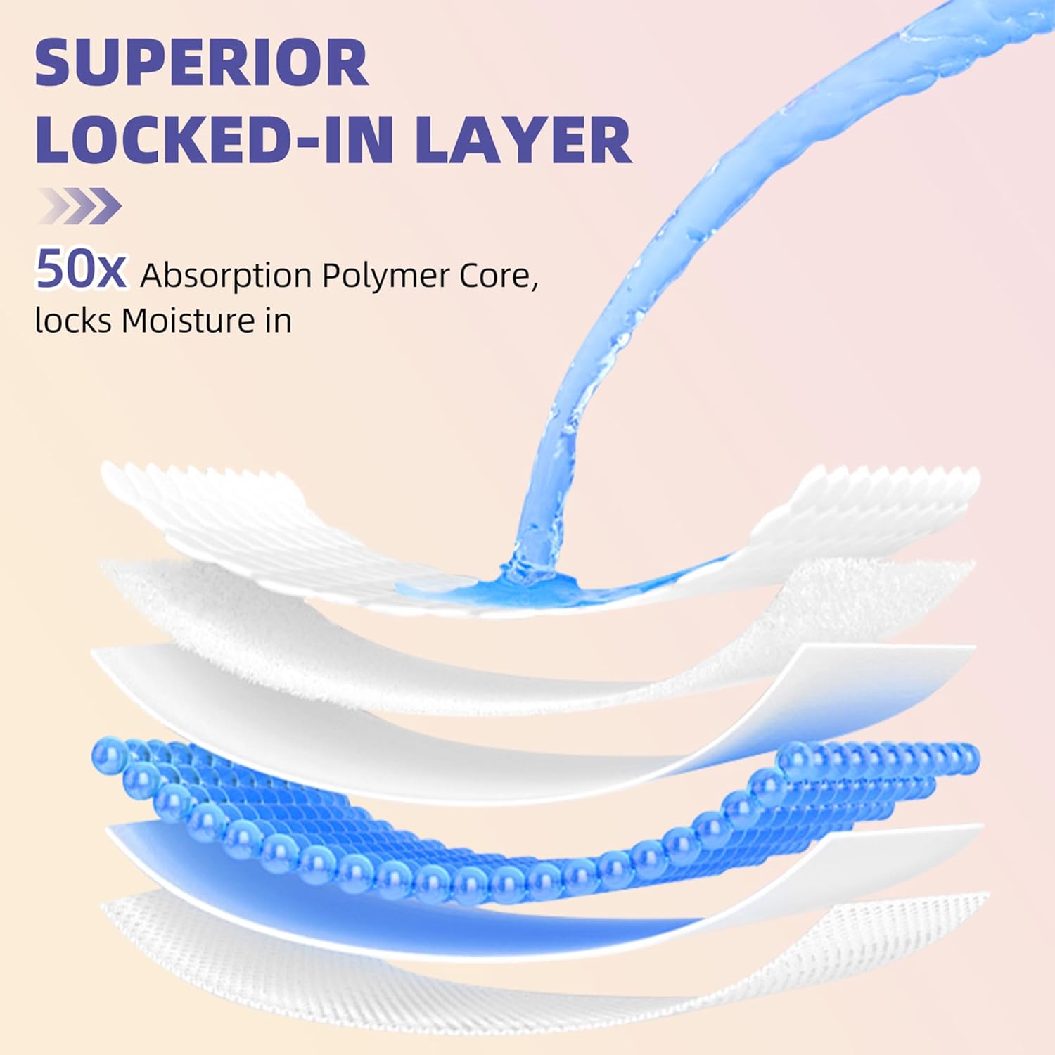 Breast Pads, 100 Disposable Breastfeeding Pads, Ultra-Thin and Breathable Disposable Breast Pads, Absorbent Breast Pads, Soft and Skin-Friendly, Suitable for Both Day and Night Use