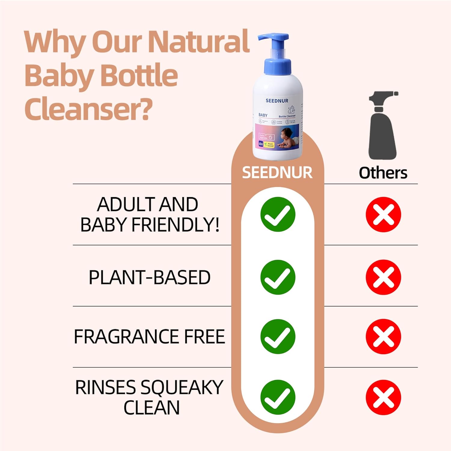 Baby Bottle Cleaner, 600ML Baby Bottle Liquid, Fragrance Free, Contains Enzymes, Removes Milk Stains, For Nipples, Bottles, Utensils, Fruits and Vegetables